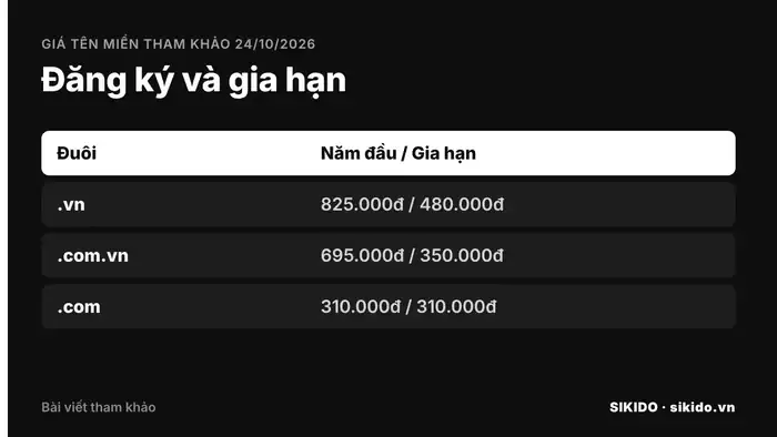 gia hạn domain v&agrave; hosting đ&uacute;ng hạn