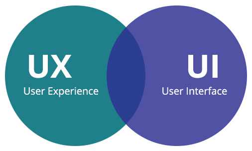 Hiểu về Trải nghiệm người dùng (UX) và giao diện (UI)