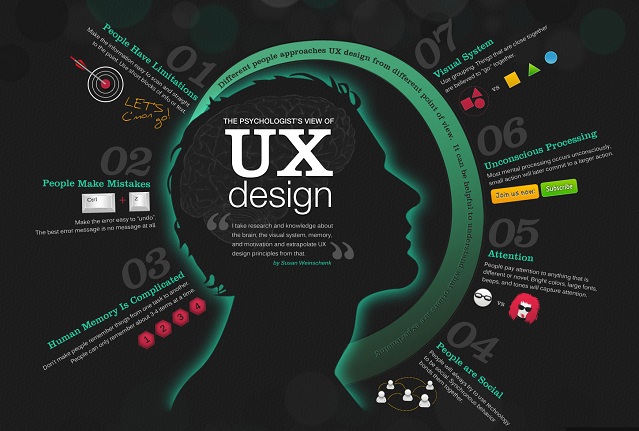 14 sự thật về người dùng mà UX designer nên nhớ
