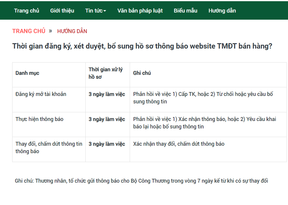 SIKIDO hướng dẫn chi tiết quy trình thông báo, đăng ký website với Bộ Công Thương